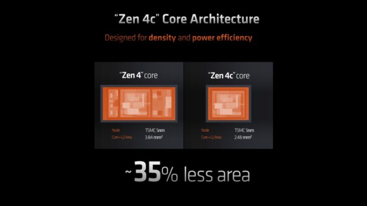 AMD sjell për herë të parë arkitekturën hibride tek procesorët Ryzen 7000