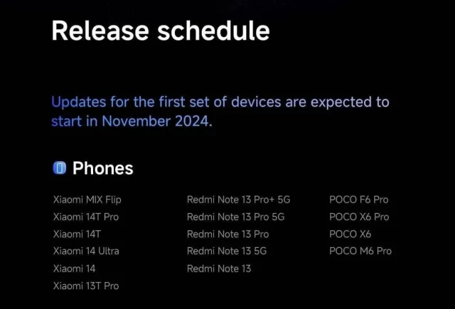 A është smartfoni juaj Xiaomi ndër të parët që do të marrë HyperOS 2? Lista zyrtare