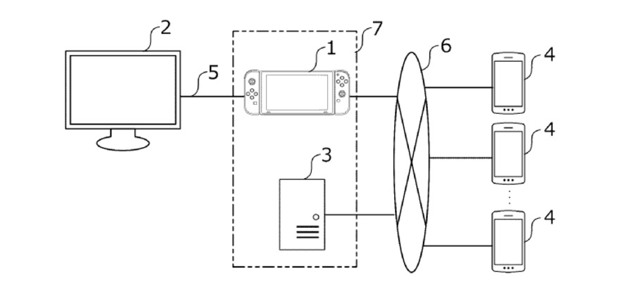 Nintendo Switch 2 do të lejojë që telefonat inteligjentë të përdoren si controller