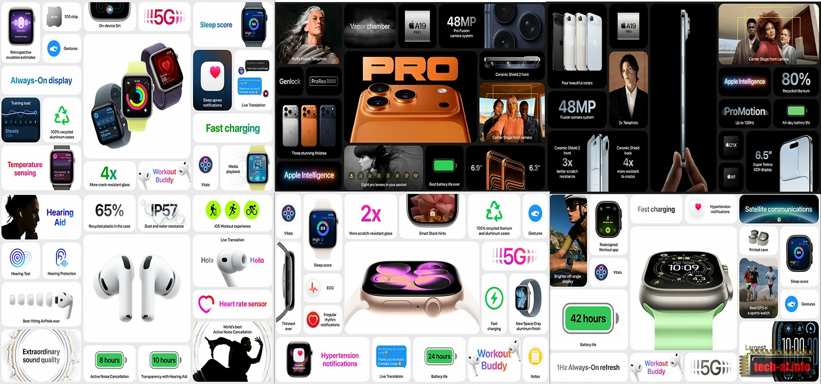 News – Produktet e reja të Apple – 9 Shtator 2025: iPhone 17, iPhone Air, iPhone 17 Pro Max dhe më shumë